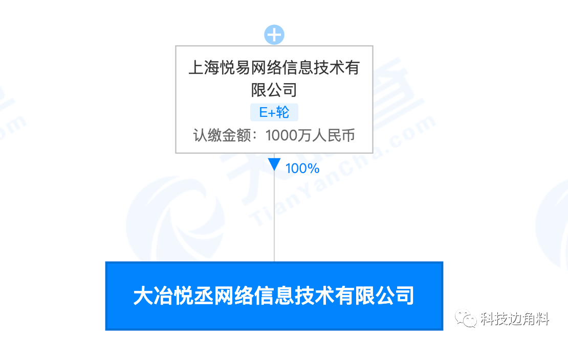愛回收成立大冶悅丞網(wǎng)絡(luò)公司,注冊(cè)資本1000萬元
