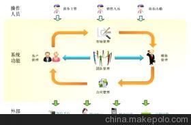 山東茗秦中小企業(yè)版CRM軟件 價(jià)格、廠(chǎng)家與功能全解析