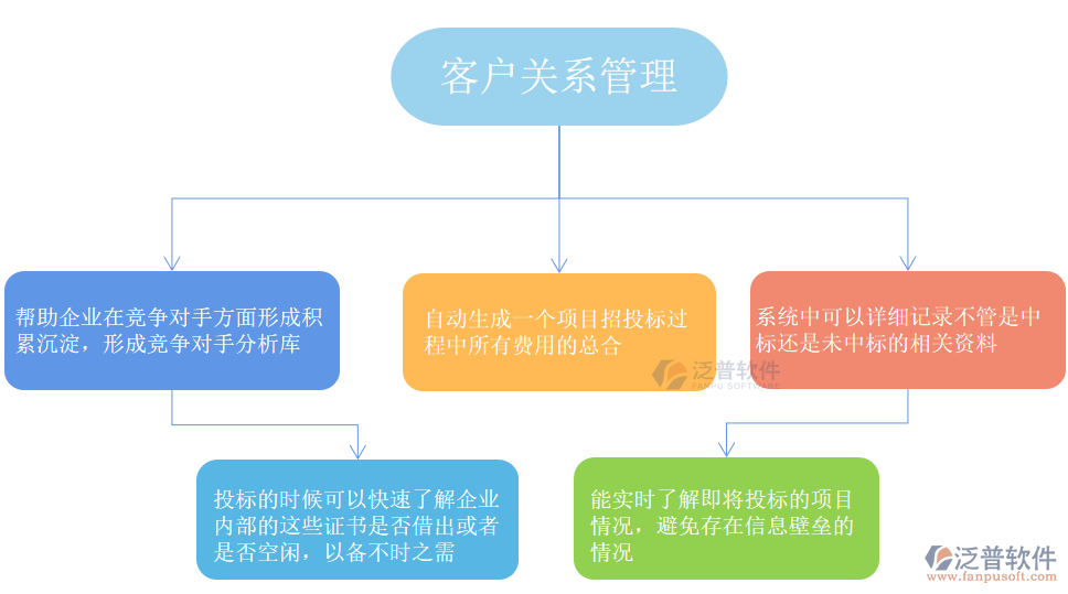 客戶(hù)關(guān)系管理 構(gòu)建長(zhǎng)期價(jià)值的核心戰(zhàn)略